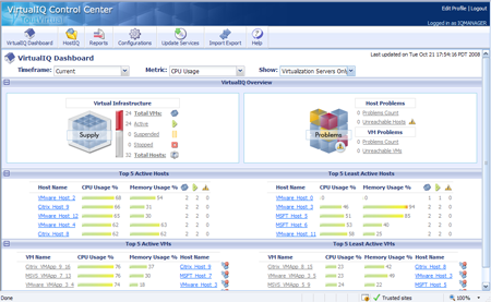 VirtualIQ Dashboard
